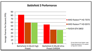 Präsentationsfolien zur Radeon HD 7970, Folie 30